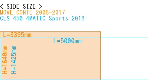 #MOVE CONTE 2008-2017 + CLS 450 4MATIC Sports 2018-